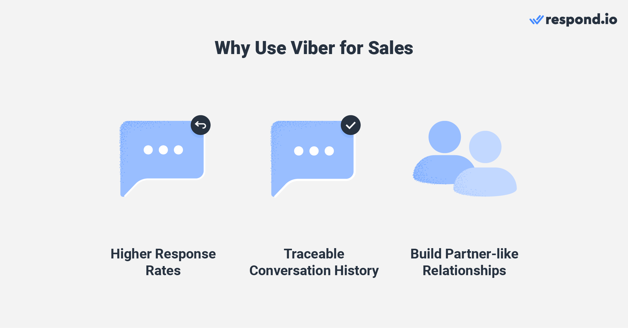 An image showing why you should send sales message from viber. Higher response rates, traceable conversation history, build partner-like relationships.