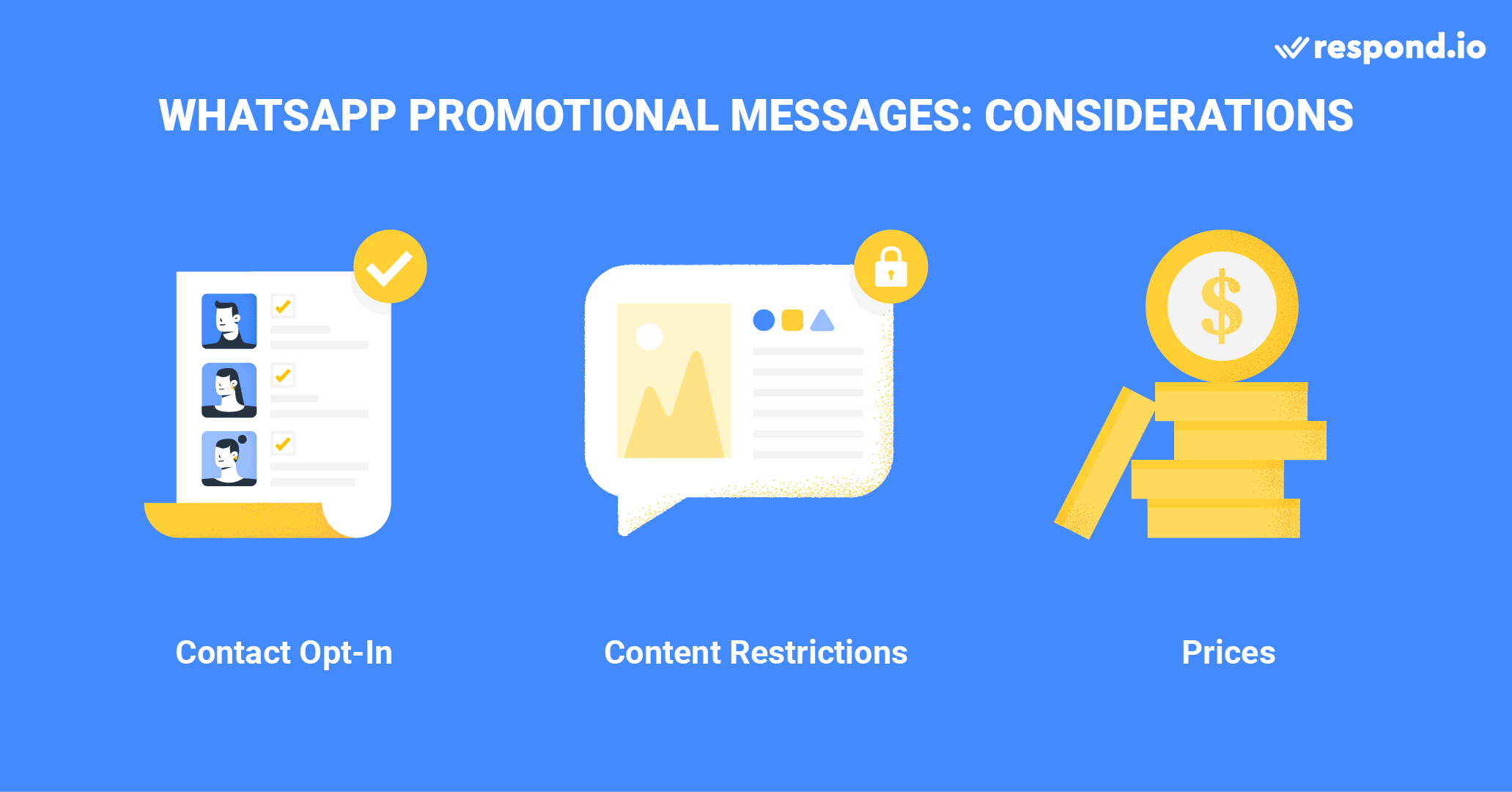 This is an image about the three things to know before sending a WhatsApp promotion message. They include obtaining Contact opt-ins, being aware of content restrictions, such as only using Message Templates, and being aware of the fees involved. Don’t let these conditions put you off, though. The potential benefits of these far outweigh the costs.