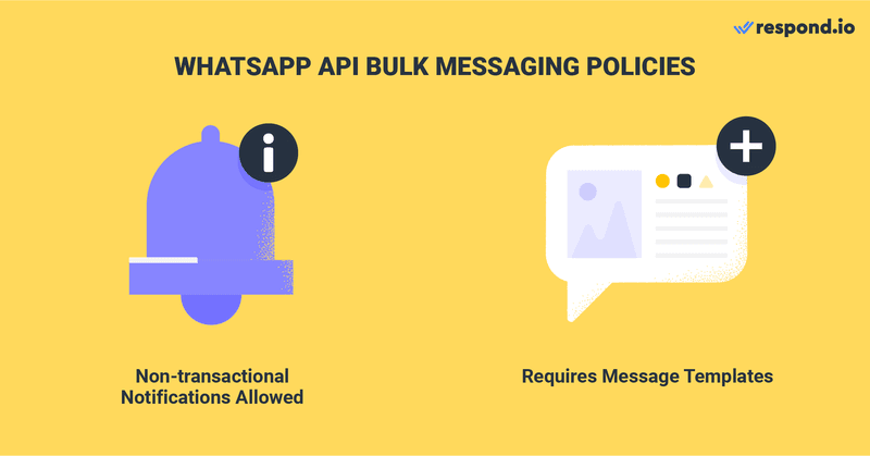 This is an image showing WhatsApp polices on how to send bulk messages on whatsapp without getting banned. On WhatsApp API, companies are required Message Template for sending a WhatsApp bulk message. You may include non-transactional content in WhatsApp bulk messages. However, they need to comply with WhatsApp’s Business and Commerce policies. Violation of WhatsApp policies may affect your ability to send messages. Check out the blog to learn how to send bulk messages in whatsapp, and how to use respond.io as a bulk sender whatsapp 