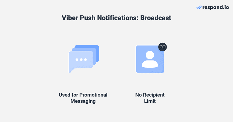 Esta imagem mostra dois factos a ter em mente ao transmitir notificações pop-up Viber : O envio de mensagens promocionais é permitido, e não há limite de destinatários