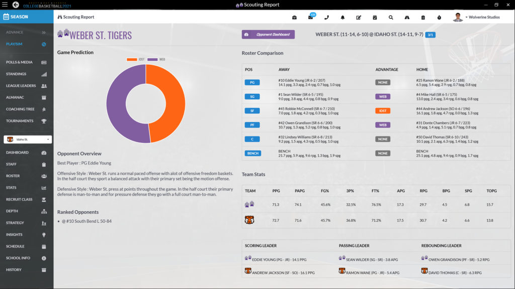 Spotting a Realistic College Basketball Sim Wolverine Studios