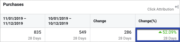 Facebook Ads cont maximize 1 comparatie oct-noi2019