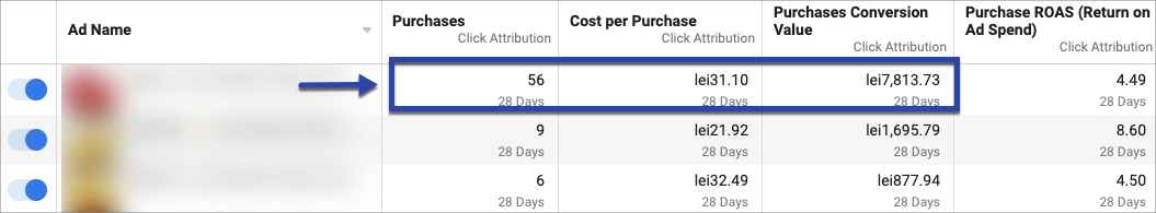 Facebook Ads cont maximize 4 rezultate Black Friday clasice