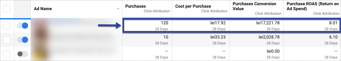 Facebook Ads cont maximize 6 rezultate Black Friday clasice