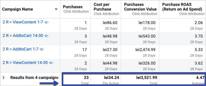 Facebook Ads cont maximize 7 campanii remarketing clasice