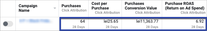 Facebook Ads cont maximize 9 anunturi inainte de optimizari