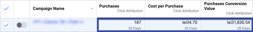 Facebook Ads cont maximize 11 anunturi de Black Friday optimizate
