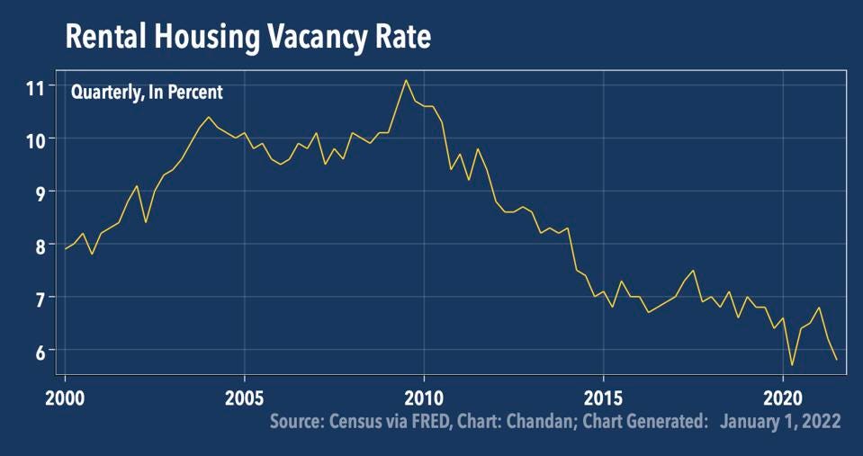 2022 Housing Outlook How Will 2022 Compare to the 2021 Housing Market