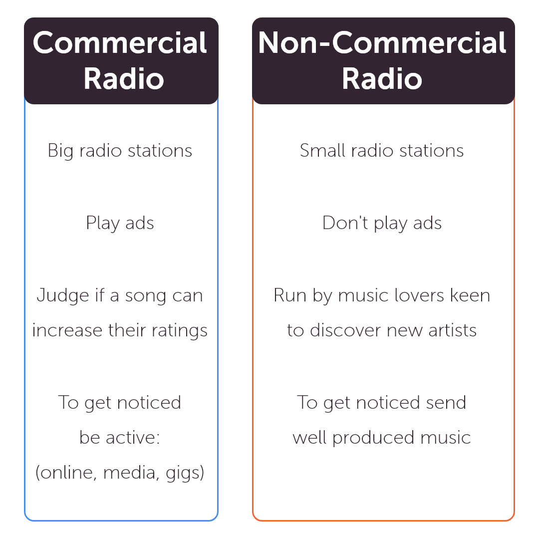 DIY Radio Promotion 3 Steps To Get A Song On The Radio │ WARM