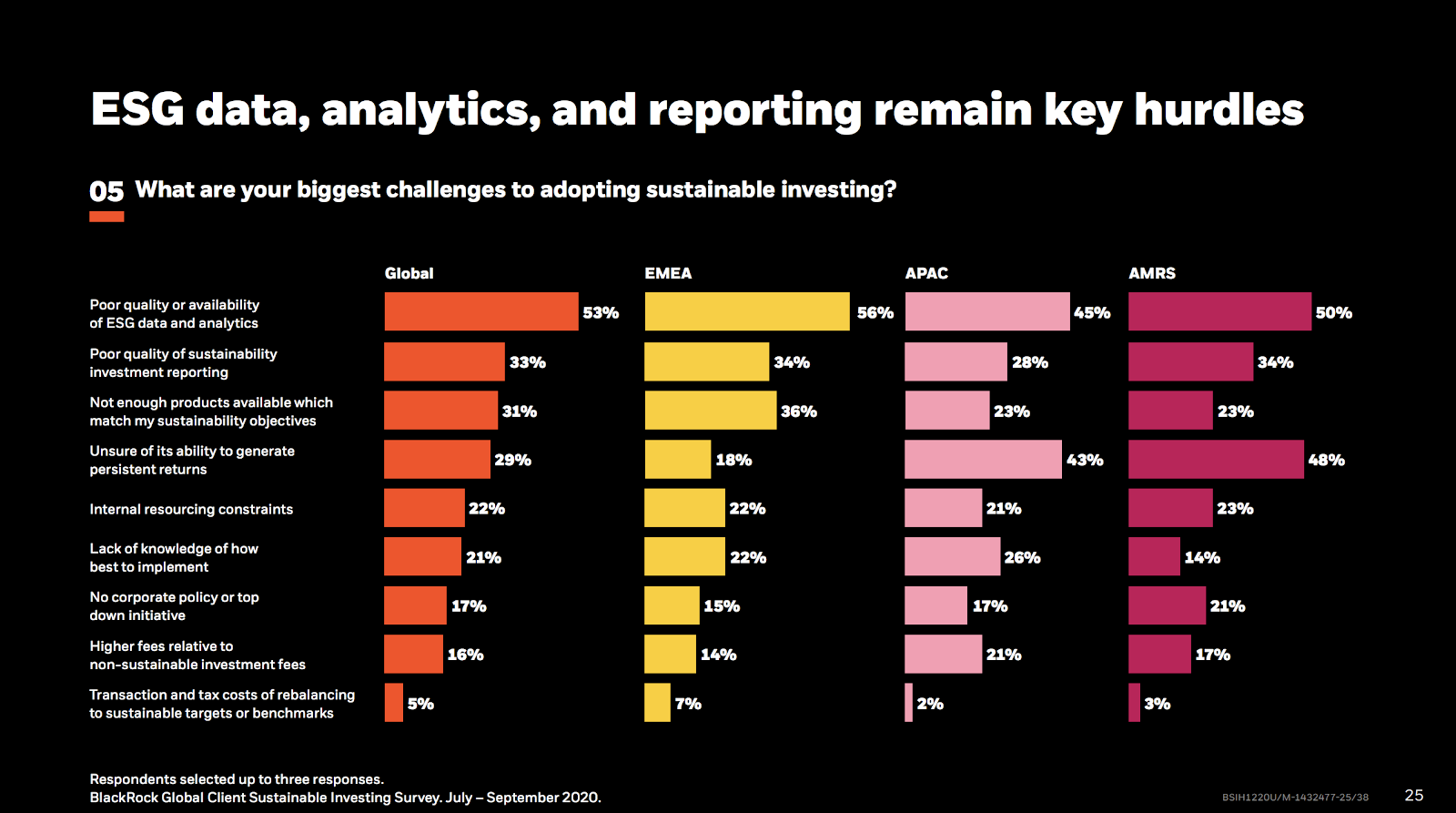 Key events on the path to ESG Standardisation in 2020 ESG Simplified