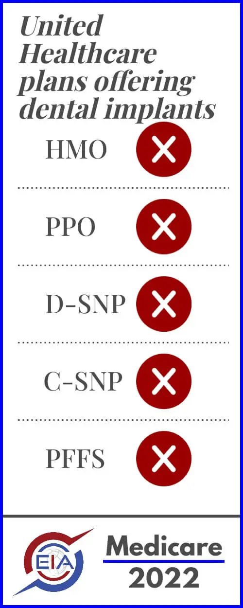 A list of plan types table shows which United Healthcare Medicare plans cover dental implants.