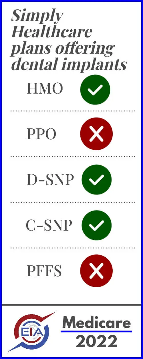 A list of plan types table shows which Simply Healthcare Medicare plans cover dental implants.