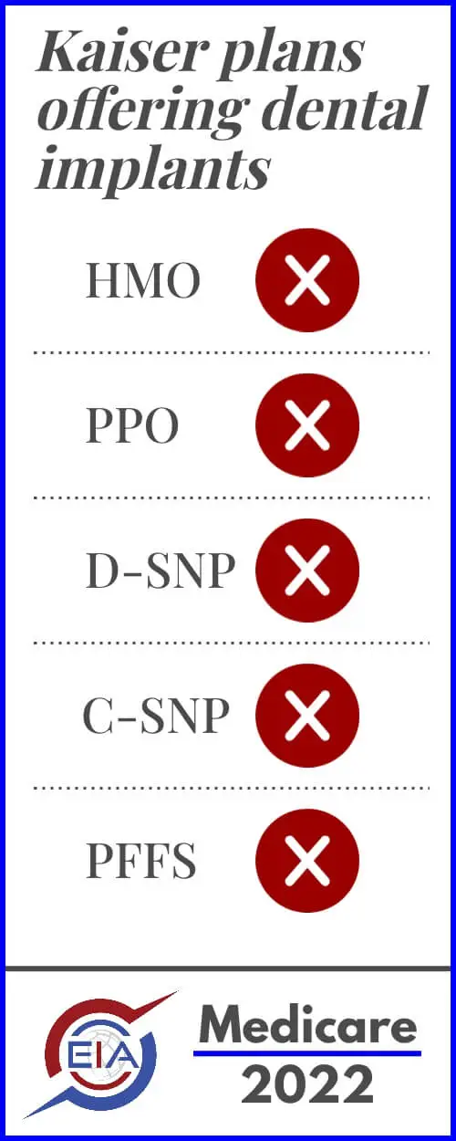 A list of plan types table shows which Kaiser Medicare plans cover dental implants.