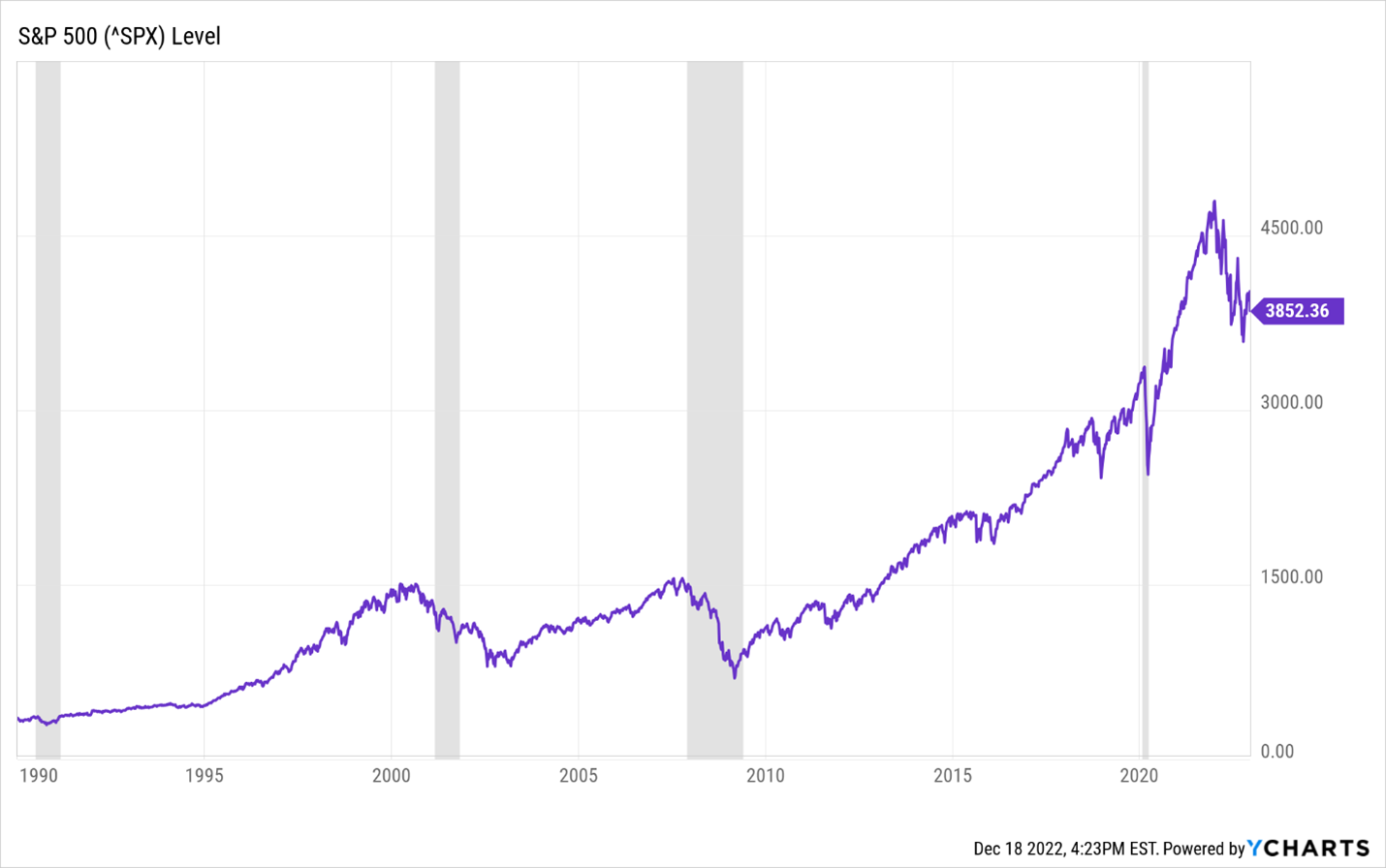 Does It Matter If We Go Into A Recession Endeavour Wealth Management
