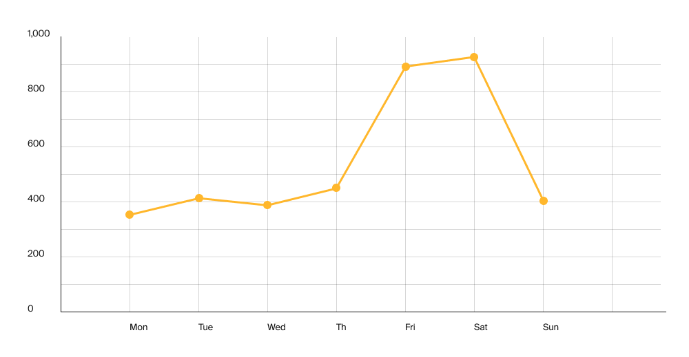 Matplotlib: What It Is And Why Should You Use it