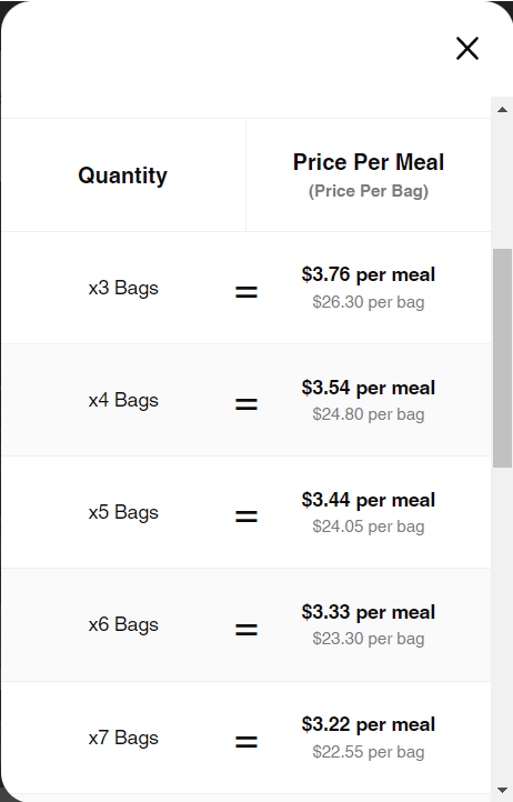 Savings from subscription model by Huel