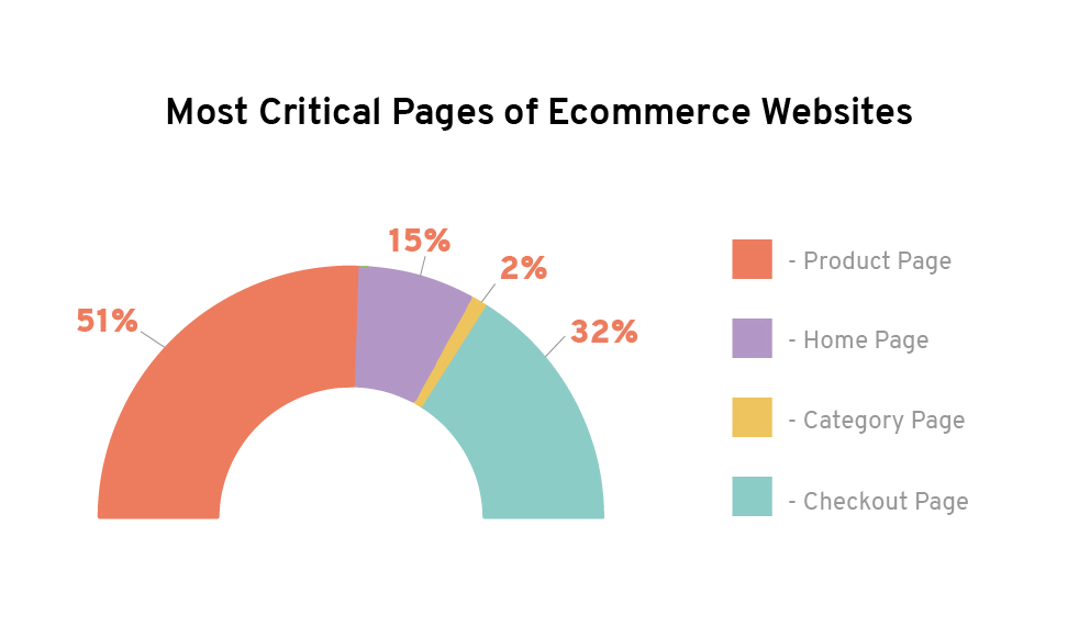 importance of a high-converting homepage