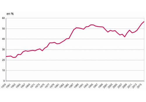 Les tarifs de l'électricité augmentent chaque année.