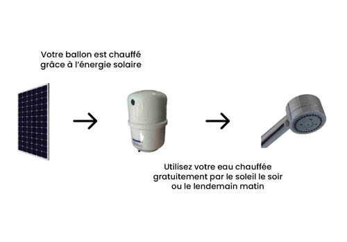 Vous pouvez stocker l'énergie sous forme thermique