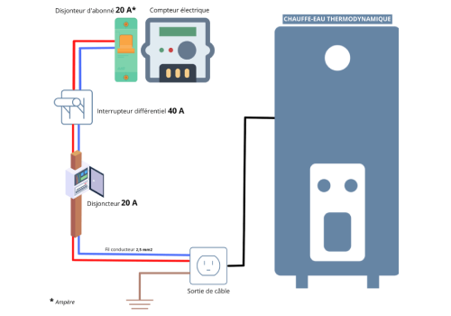 Schéma explicatif d'un raccordement électrique de chauffe-eau thermodynamique.