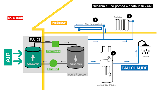 Comment fonctionne une PAC air-eau en schéma