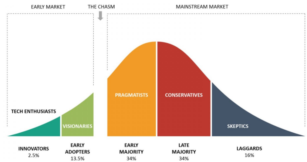 ChartDescription automatically generated