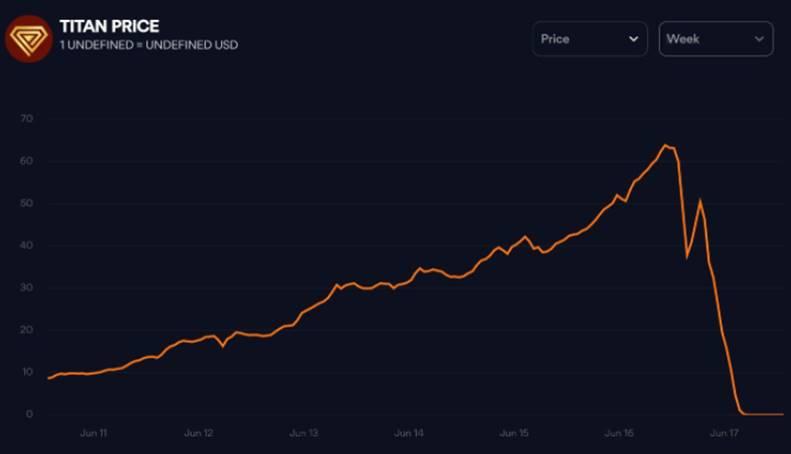 Chart, line chart, histogramDescription automatically generated