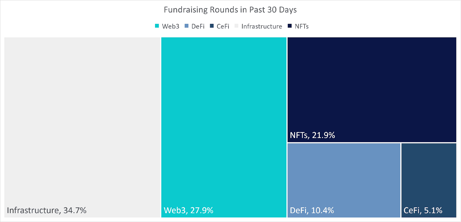 Chart, treemap chartDescription automatically generated