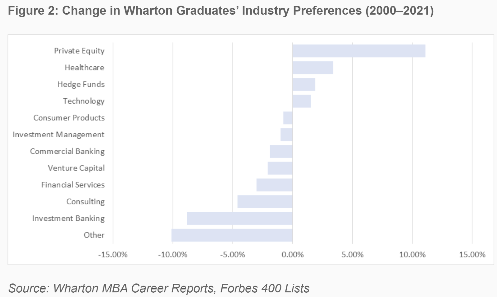Chart, bar chartDescription automatically generated