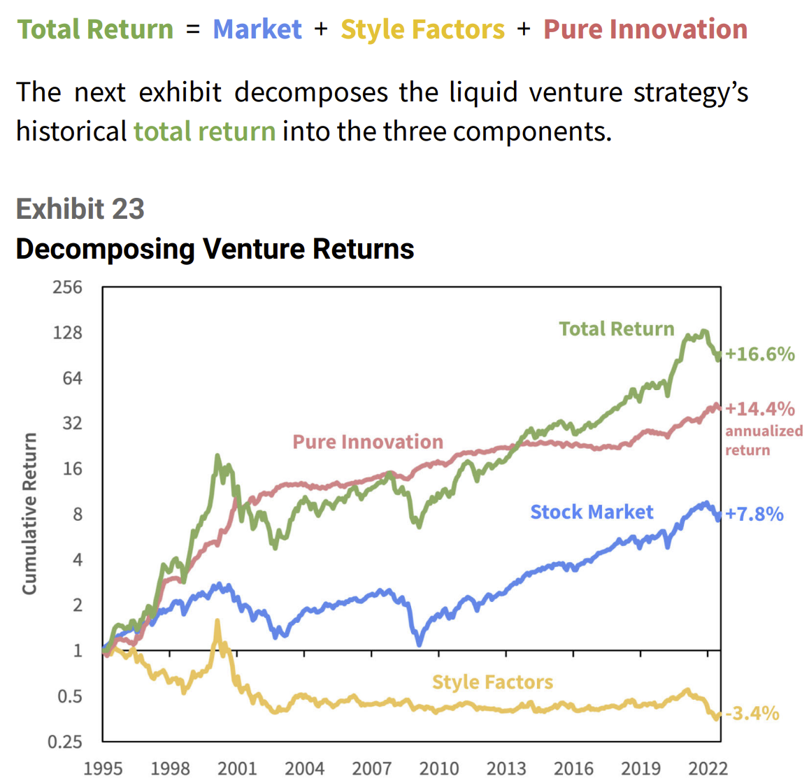 Chart, line chartDescription automatically generated