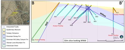 Figure 1: Red Canyon Phase 1 Drill Program Overview (CNW Group/Millennial Precious Metals Corp.)