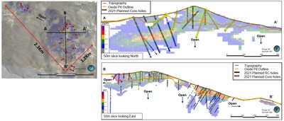 Figure 3: Wildcat Mineralized Footprint & Cross Sections Looking North (A-A’) and East (B-B’) (CNW Group/Millennial Precious Metals Corp.)