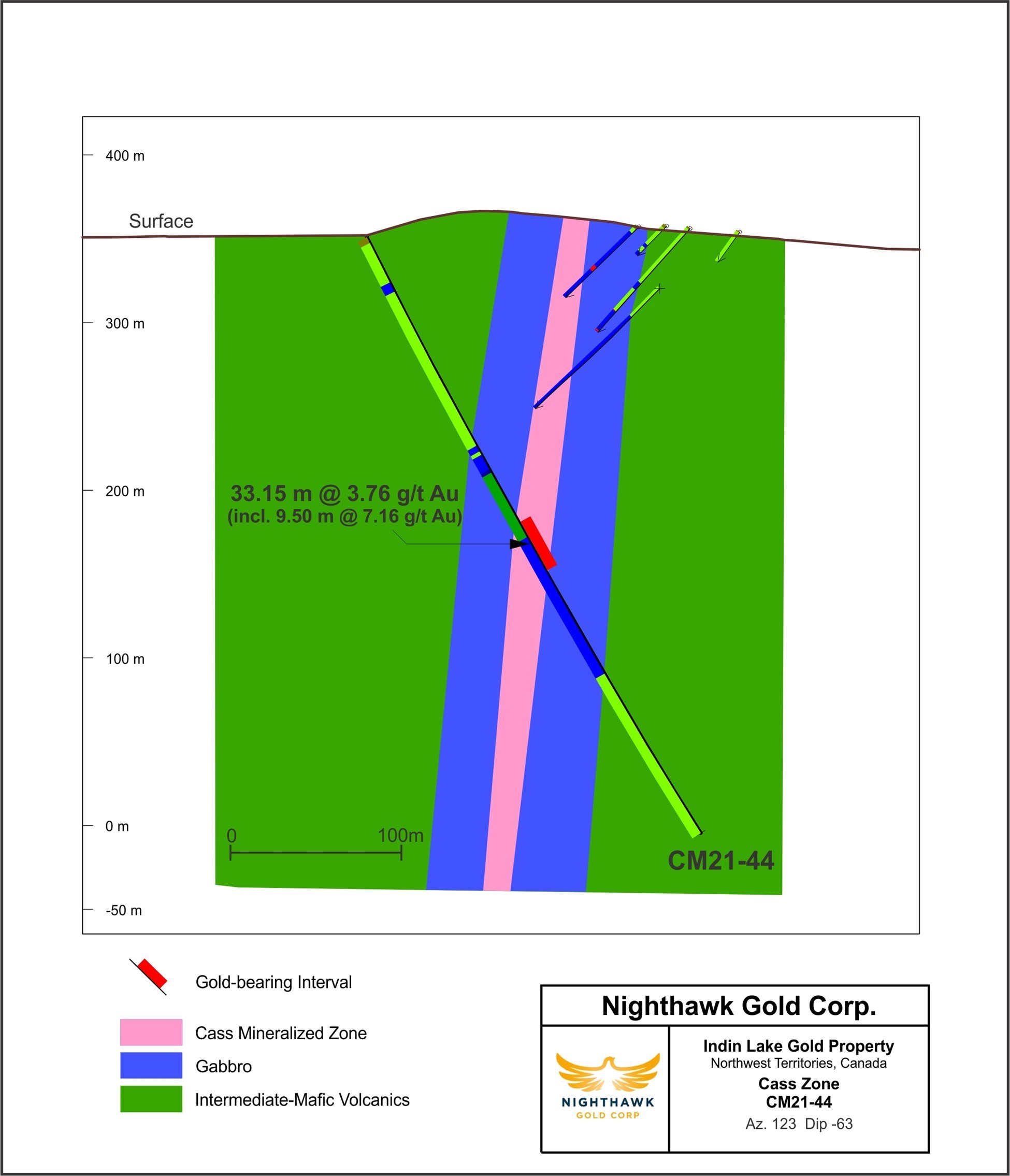 Figure 3 – Cass Zone Cross Section – Drill Hole CM21-44 (CNW Group/Nighthawk Gold Corp.)