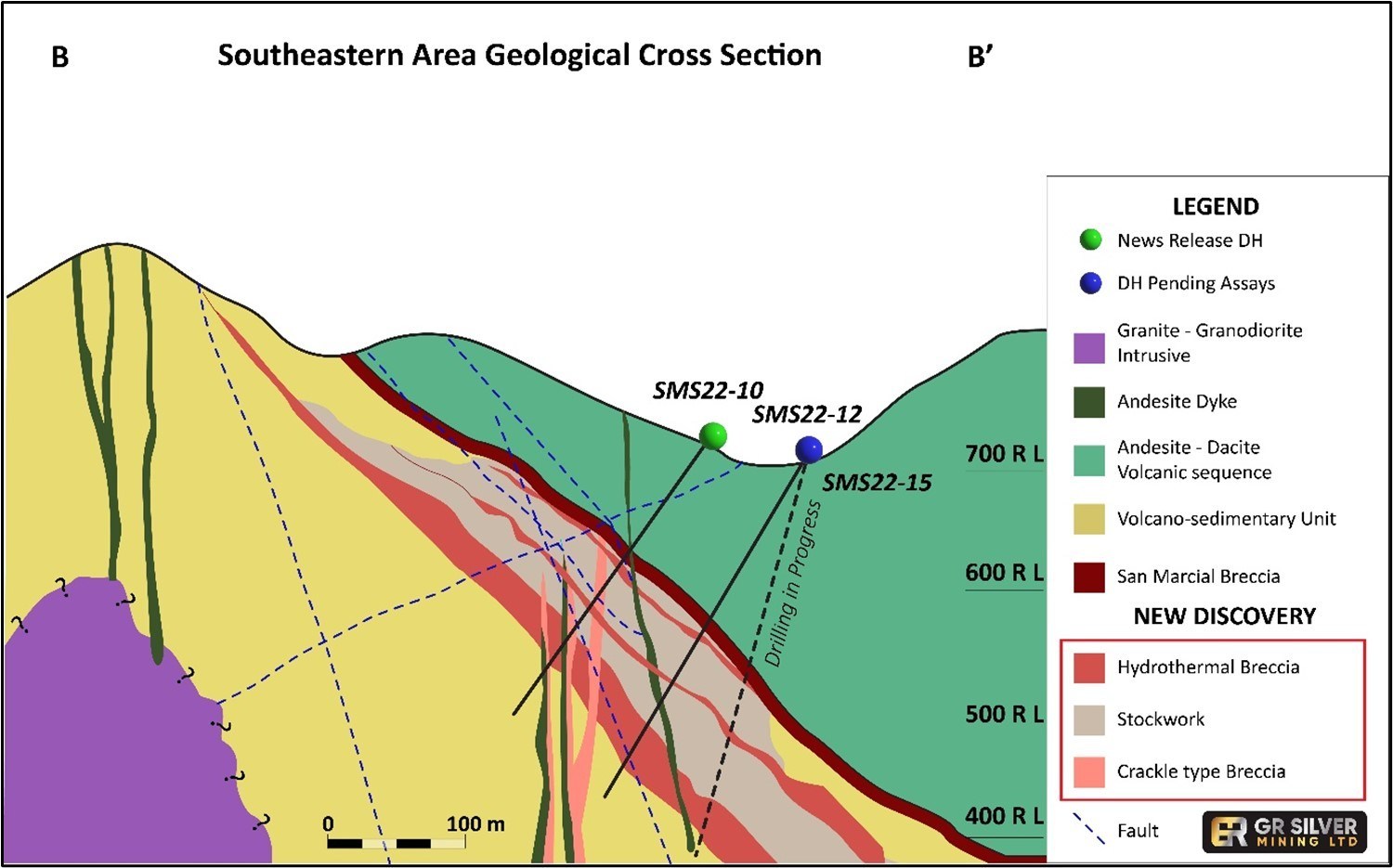 Figure 3: San Marcial Southeast Area Cross Section – SMS22-10 (B – B’ see Figure 1) (CNW Group/GR Silver Mining Ltd.)