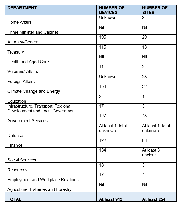 media-release-audit-commonwealth-riddled-by-ccp-spyware