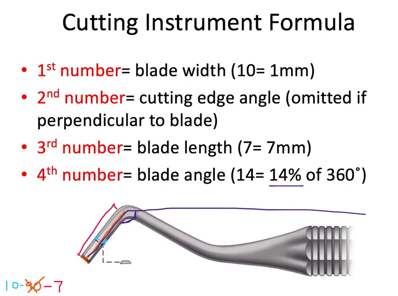 Cutting Instrument Formula
