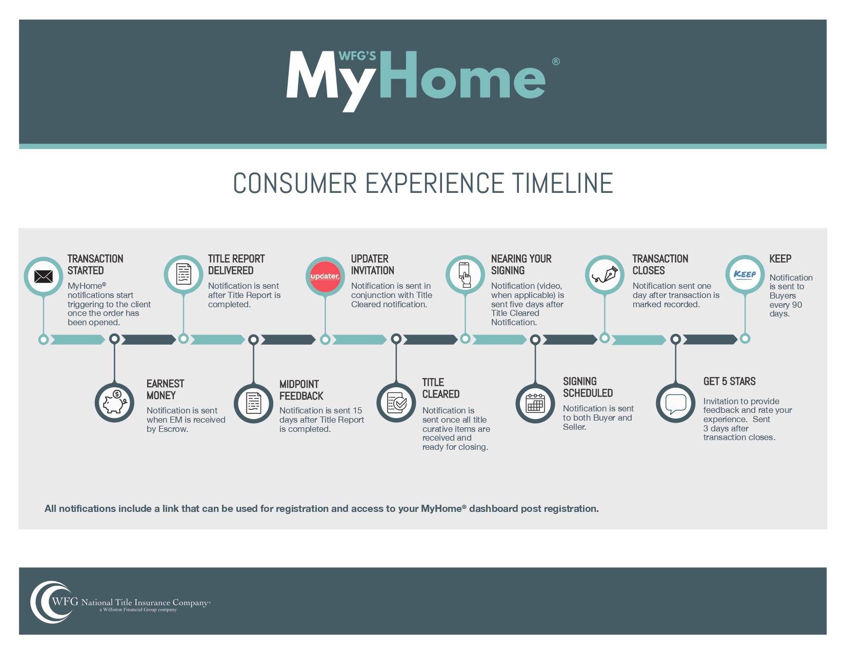 Consumer Credit Timeline _ Fact Sheet on FTC’s Proposed Final ...