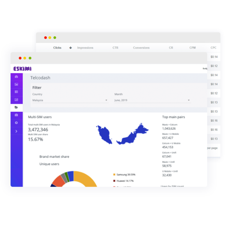Telecommunication dashboard | Eskimi