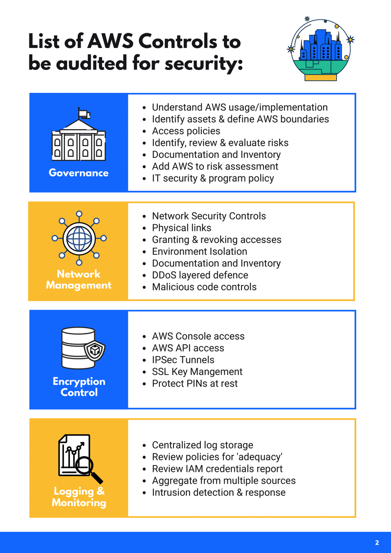 Checklist for AWS Security Audit Developers & Agencies