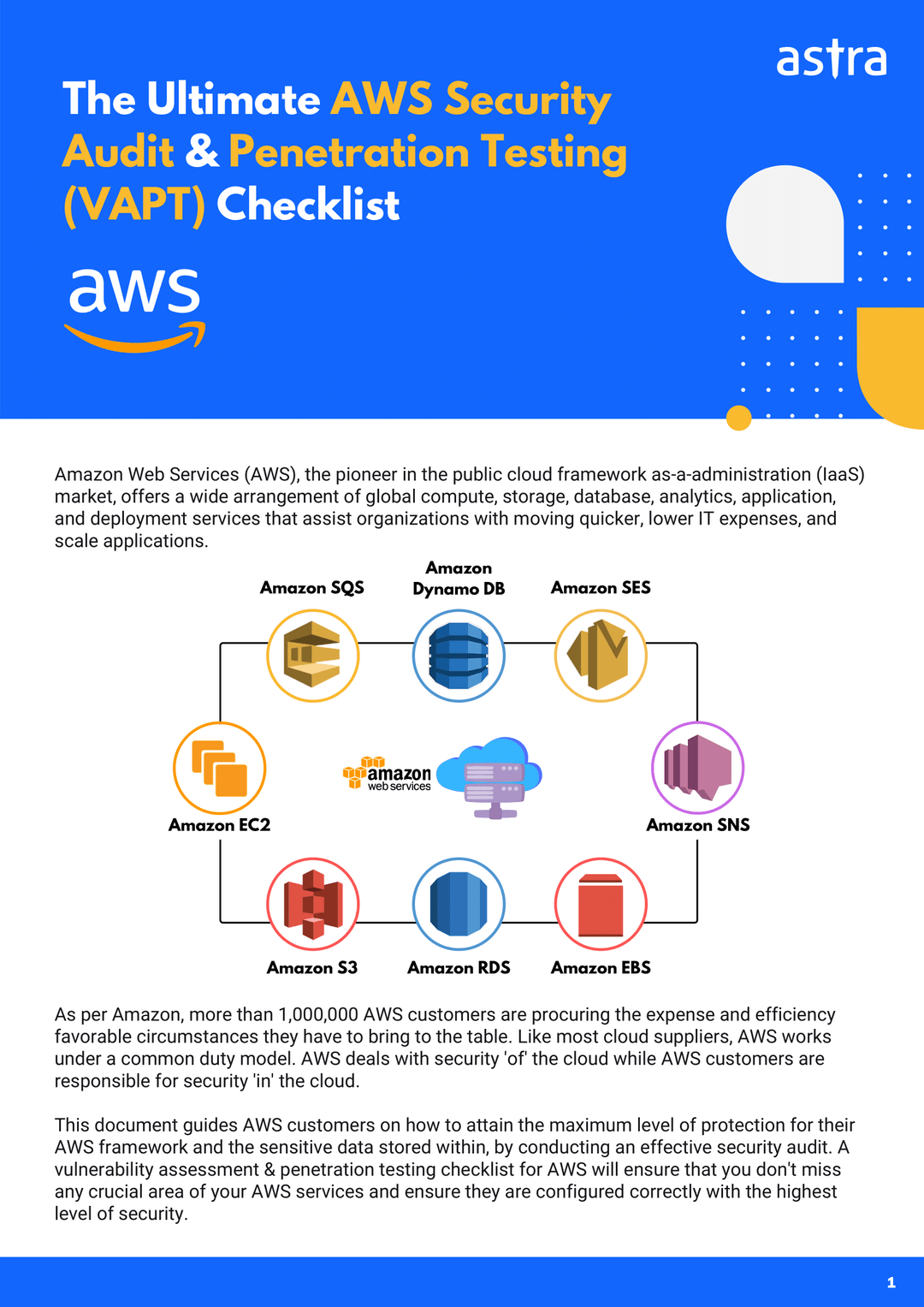 Checklist for AWS Security Audit Developers & Agencies