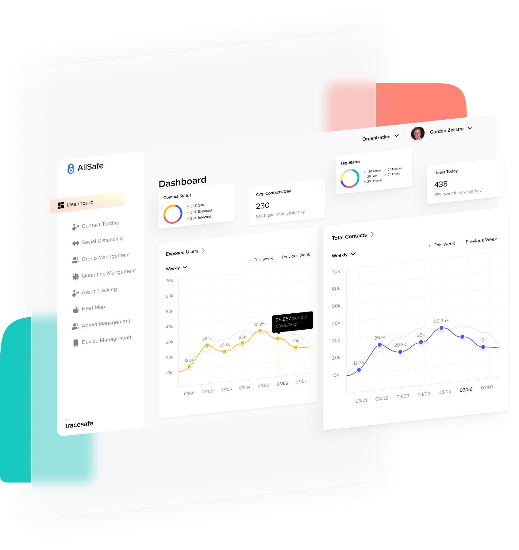 AllSafe Dashboard.