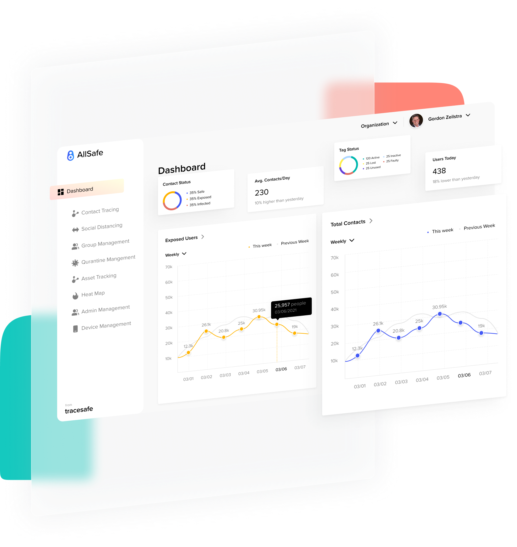 AllSafe Dashboard.
