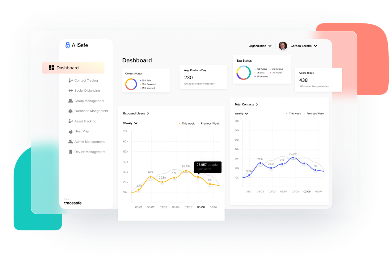 AllSafe Dashboard.