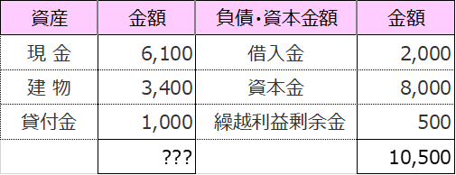 電卓（シャープ）確認計算の画像です