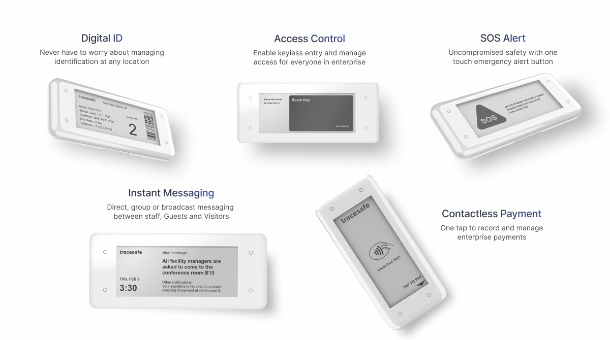 Multiple Tablios showing different features lile Digital ID, Access Control, SOS Alert, Instant Messaging, Contact Payments
