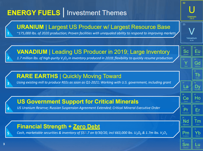 Energy Fuels (UUUU) USA's No1 Uranium Producer Chasing REE Crown
