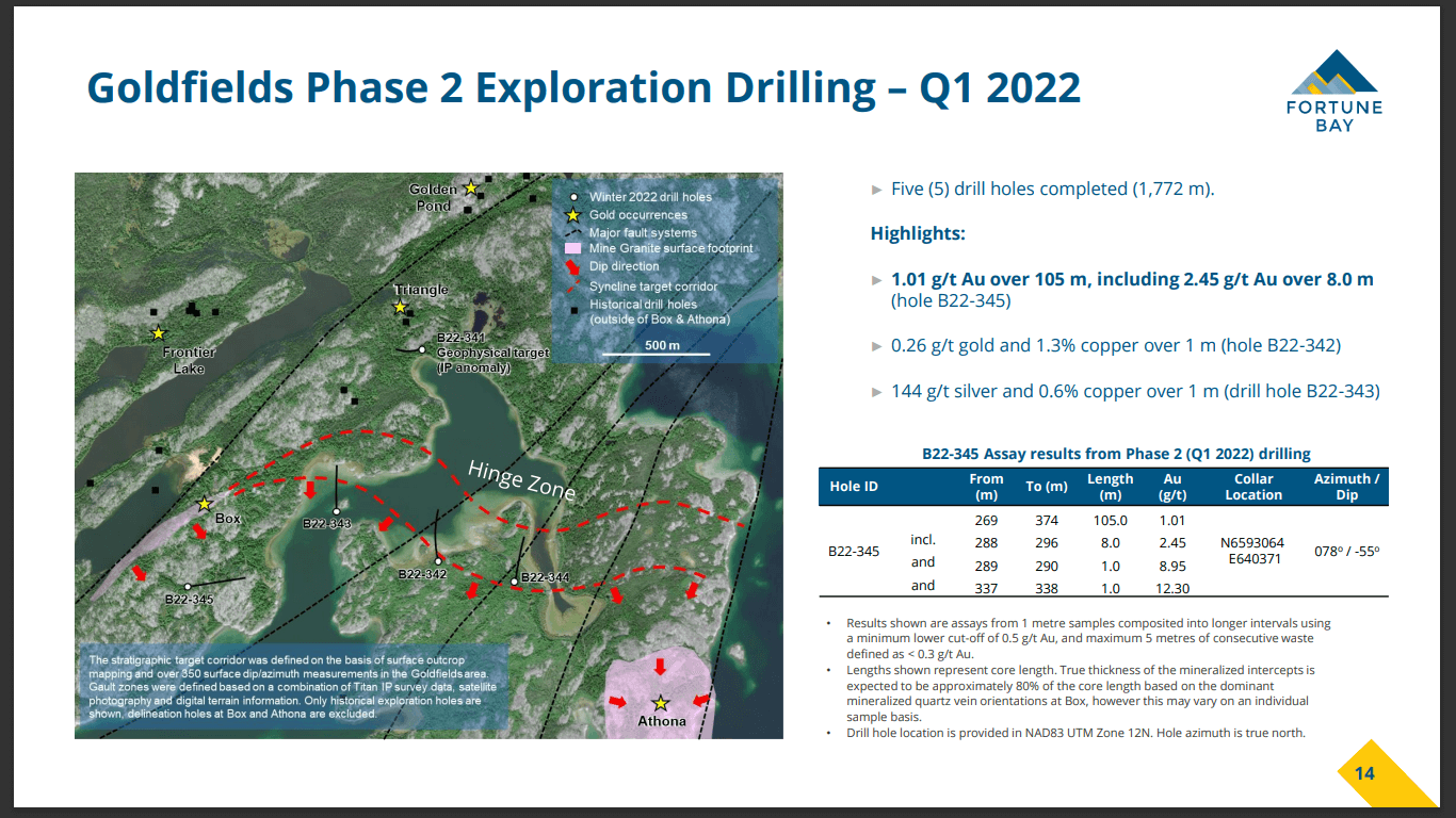 Fortune Bay (FRR) Uranium and Gold Tier 1 Exploration Crux Investor