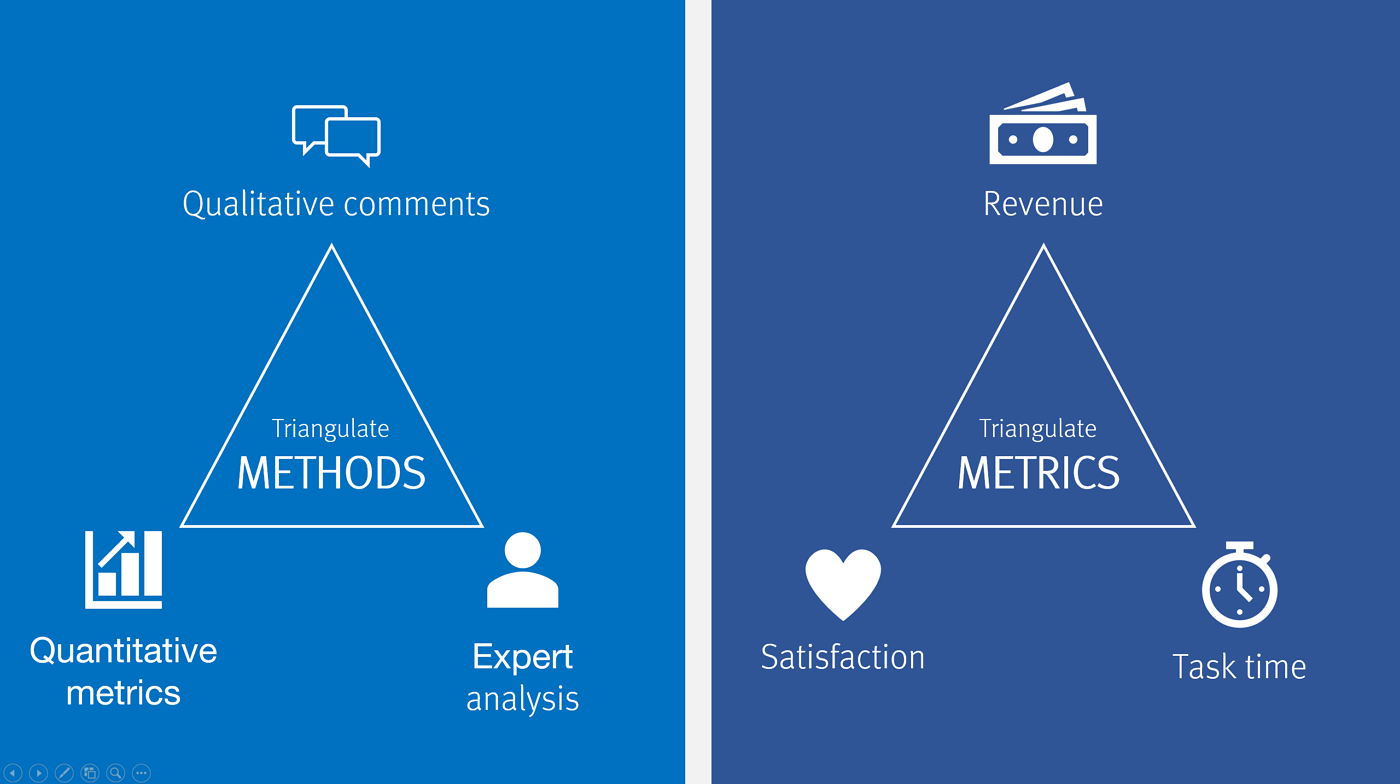 Image representing elements of triangulating both research method and triangulating multiple metrics