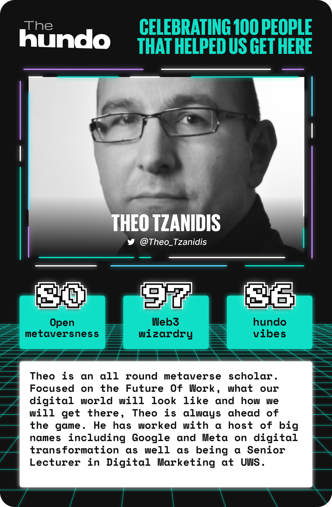 hundo100 top trump card featuring Theo Tzanidis