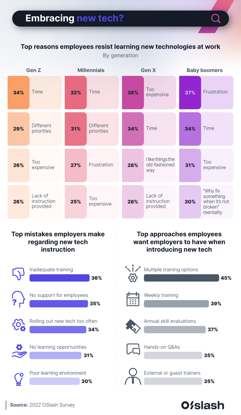 Google it first infographics